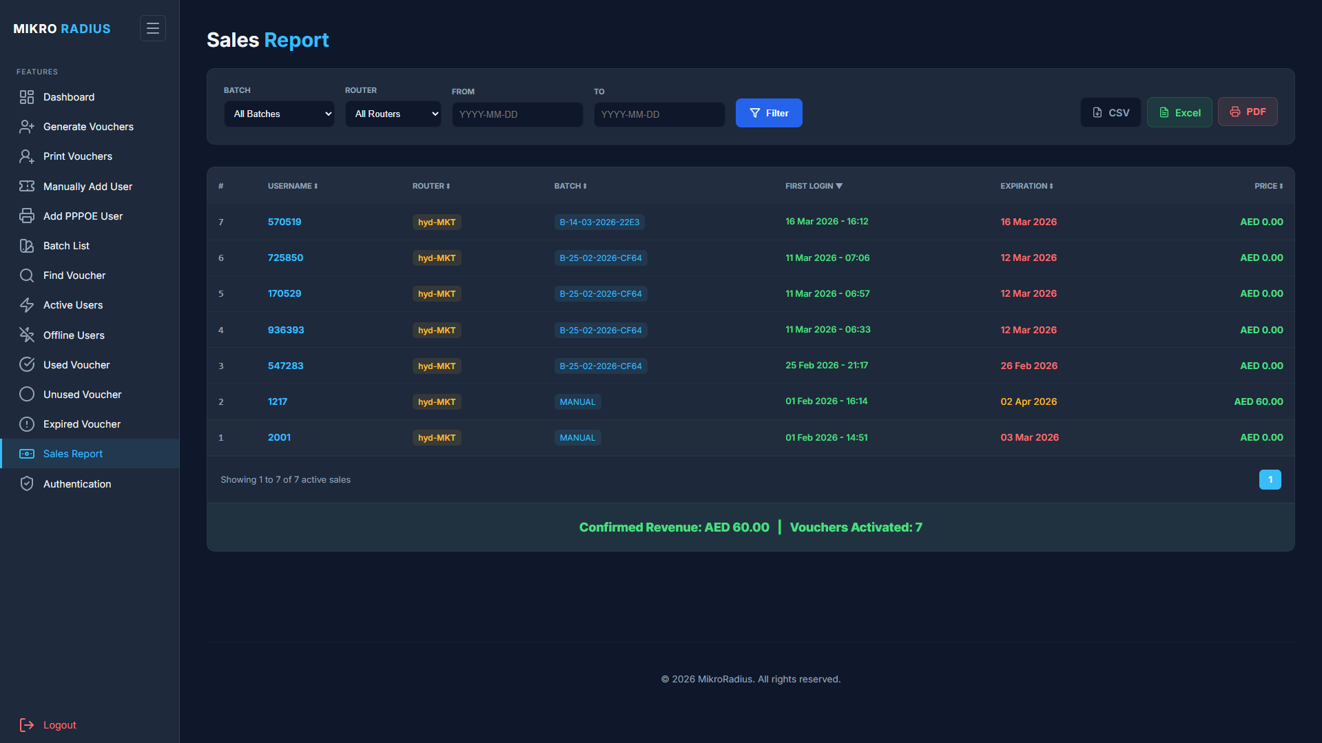 Sales Report